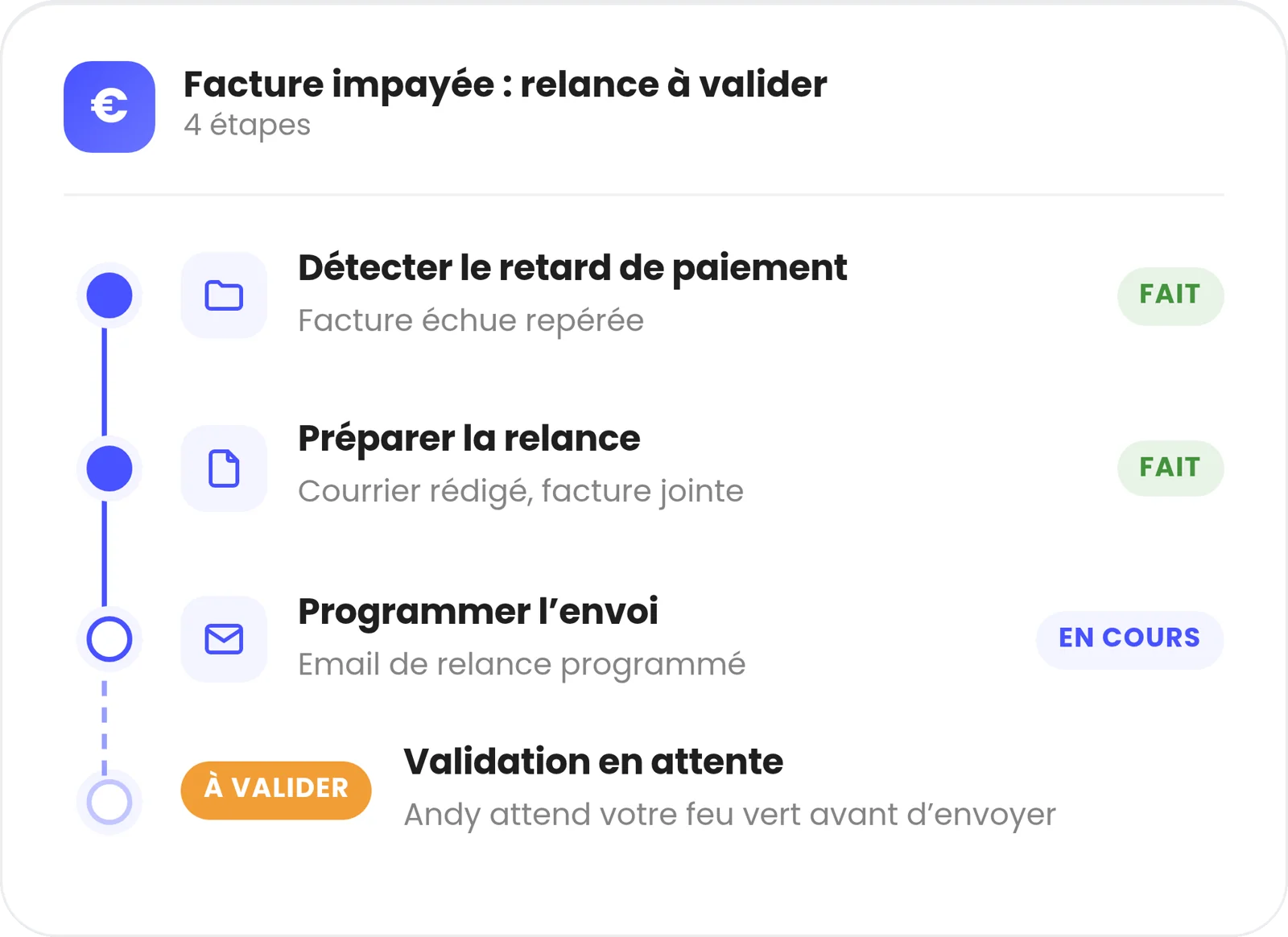 Andy prépare une relance de facture impayée en 4 étapes et attend votre validation avant envoi